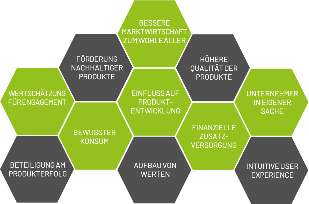 Kundenvorteile Grafik